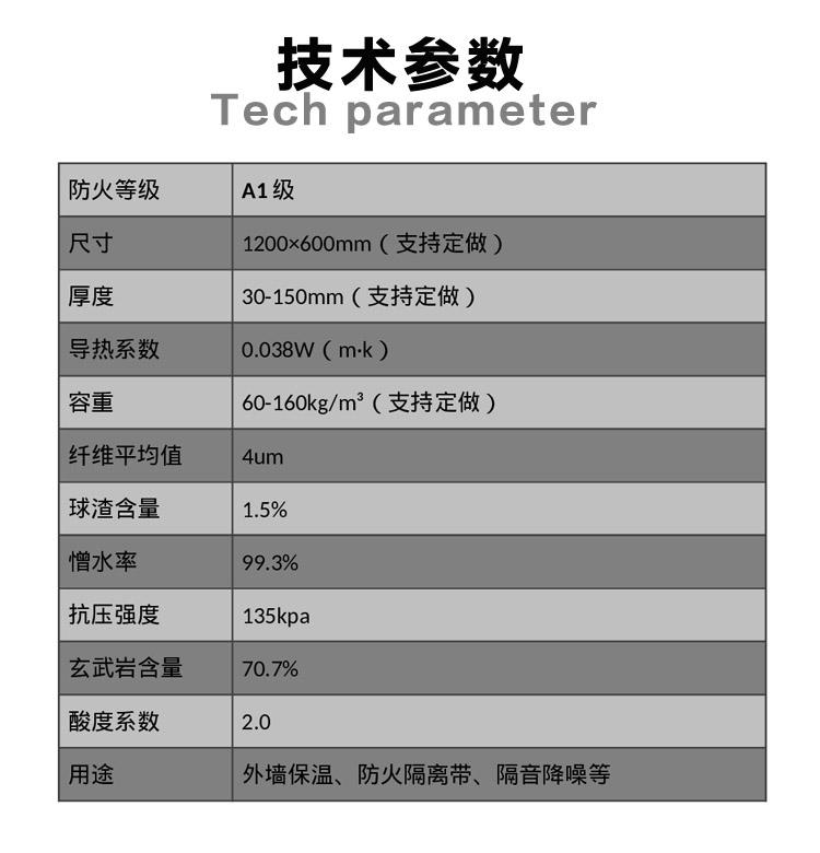 外墻保溫專(zhuān)用巖棉板