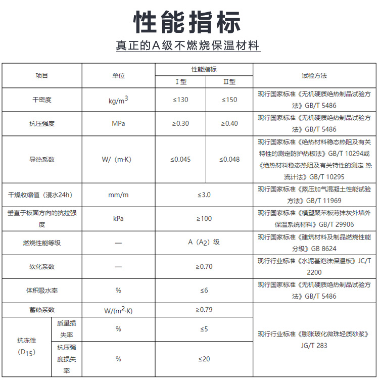 熱固復合聚苯乙烯泡沫保溫板